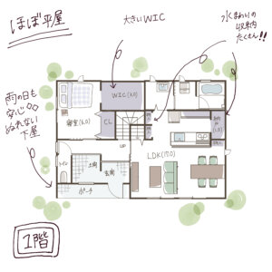 インスタの間取りアカウントでは平屋の間取りを集めた 間取り集 が大変人気です 静岡県 浜松市 のローコスト注文住宅なら子育て安心住宅